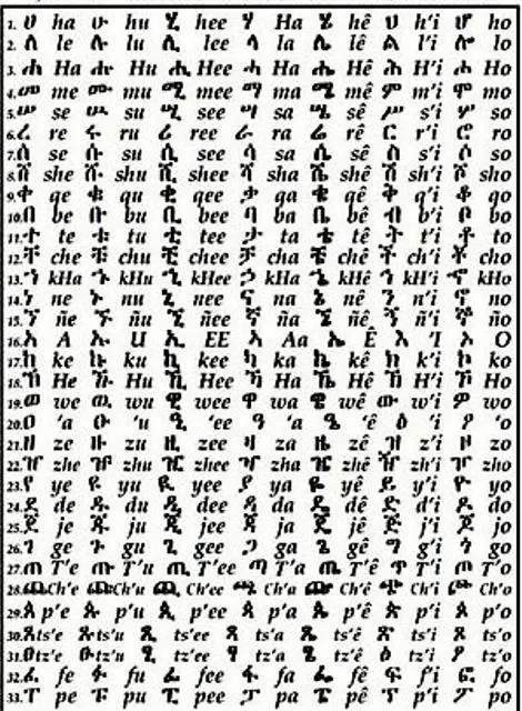 Ethiopian Ge'ez script (Fidel) characters